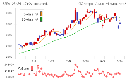 やまびこチャート