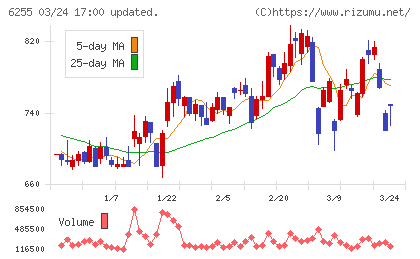 エヌ・ピー・シーチャート