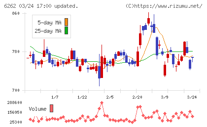 ＰＥＧＡＳＵＳチャート