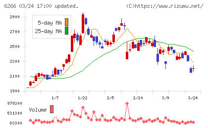 タツモチャート
