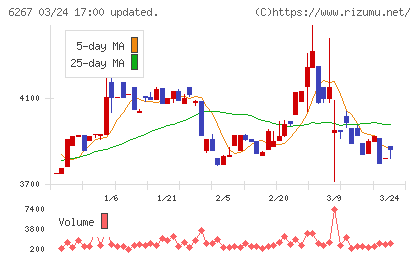 ゼネラルパッカーチャート