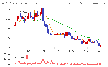 シリウスビジョンチャート