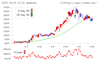 ユニオンツールチャート