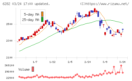 オイレス工業チャート
