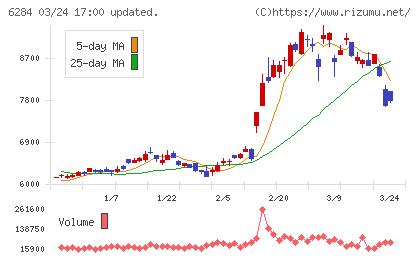 日精エー・エス・ビー機械チャート