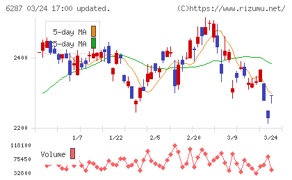 サトーチャート