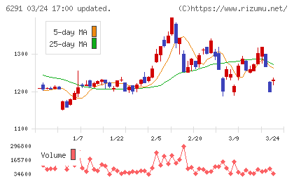 日本エアーテックチャート