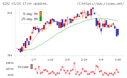 カワタチャート
