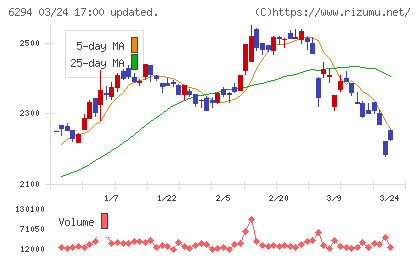 オカダアイヨンチャート