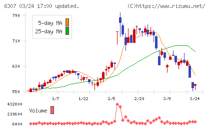 サンセイチャート