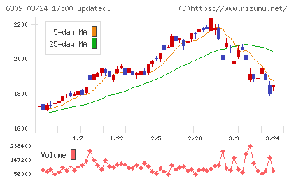 巴工業チャート
