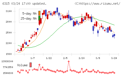 ＴＯＷＡチャート