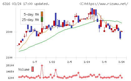 丸山製作所チャート