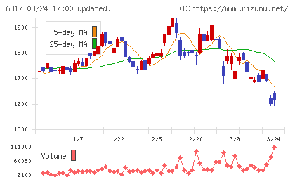 北川鉄工所チャート