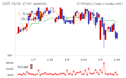 タカキタチャート