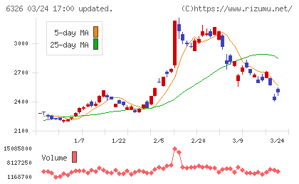 クボタチャート