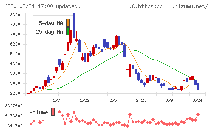 東洋エンジニアリングチャート