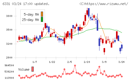 三菱化工機チャート
