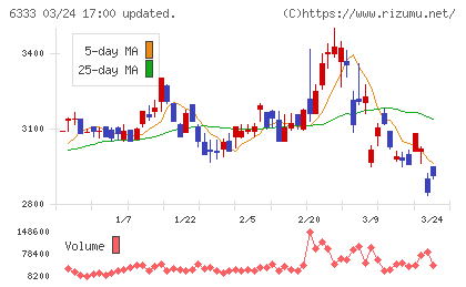 帝国電機製作所チャート