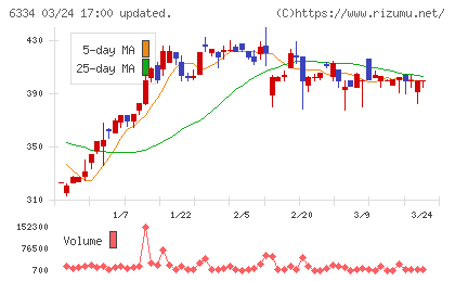 明治機械チャート