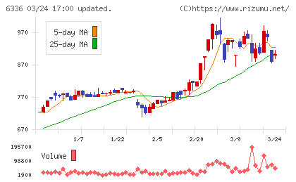 石井表記チャート