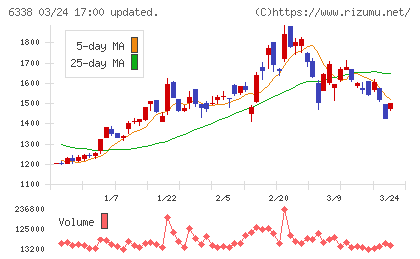 タカトリチャート