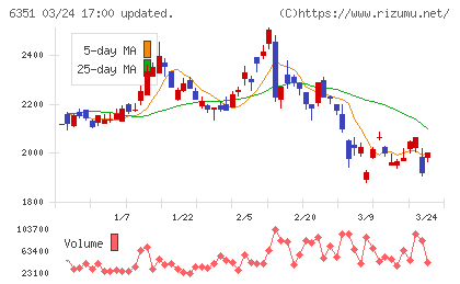 鶴見製作所チャート