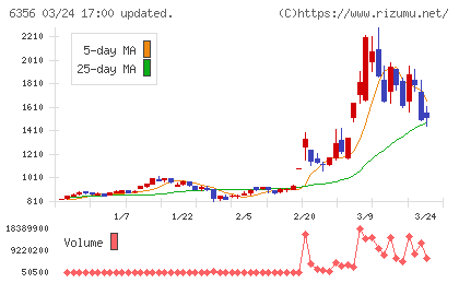 日本ギア工業チャート