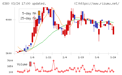 東京自働機械製作所チャート