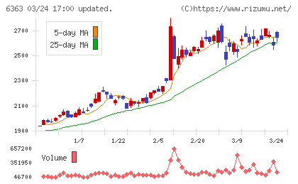 酉島製作所チャート