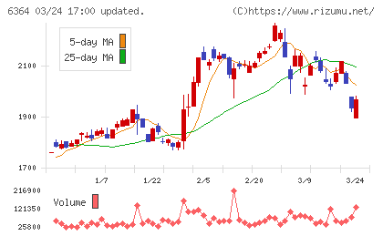 ＡＩＲＭＡＮチャート