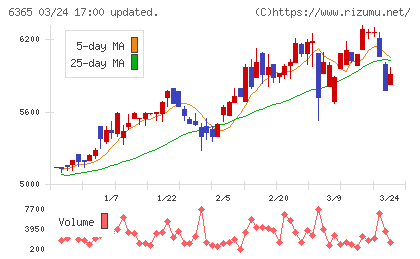 電業社機械製作所チャート