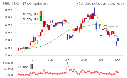 オルガノチャート