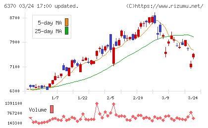 栗田工業チャート
