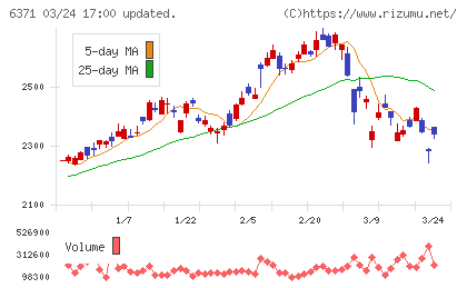 椿本チエインチャート