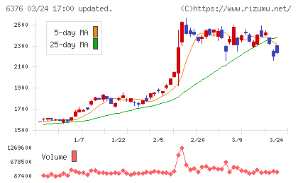 日機装チャート