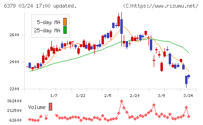 レイズネクストチャート