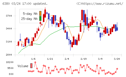 オリエンタルチエン工業チャート