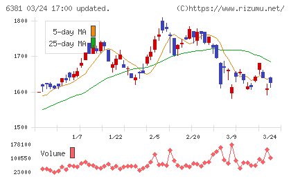 アネスト岩田チャート
