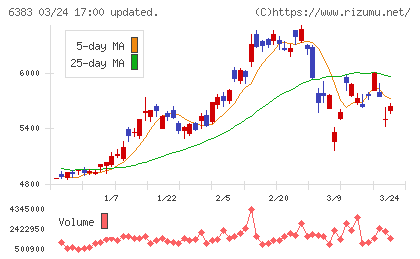 ダイフクチャート