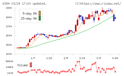 昭和真空チャート