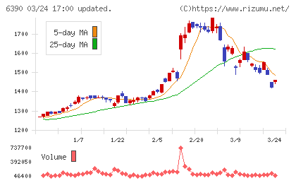 加藤製作所チャート