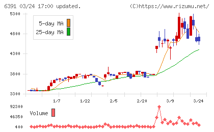 加地テックチャート