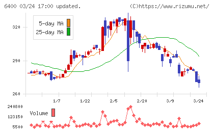 不二精機チャート