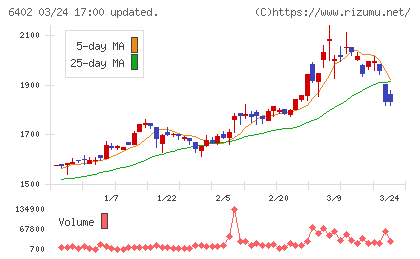 兼松エンジニアリングチャート
