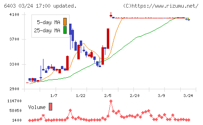 水道機工チャート