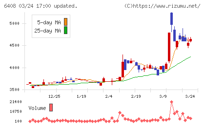 小倉クラッチチャート