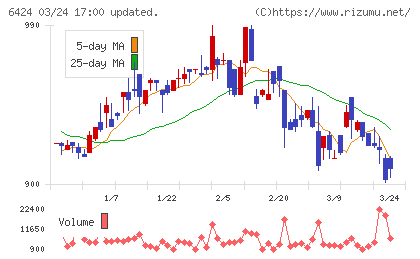 高見沢サイバネティックスチャート