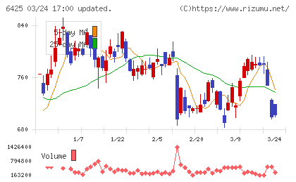 ユニバーサルエンターテインメントチャート