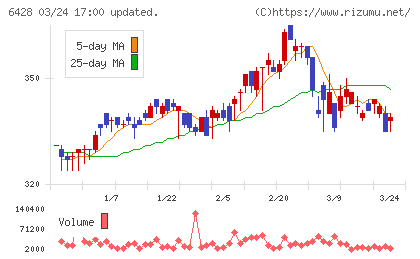 オーイズミチャート
